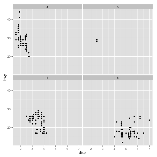 This is a facet wrap as generated by the R package ggplot2. This image comes from [Plotting multiple groups with facets in ggplot2][1].